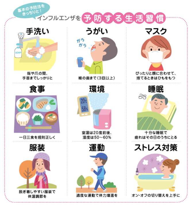 インフルエンザを予防する生活習慣を記したイラスト