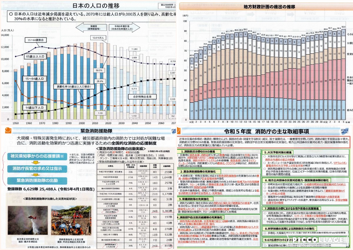 日本の人口推移を記したグラフ