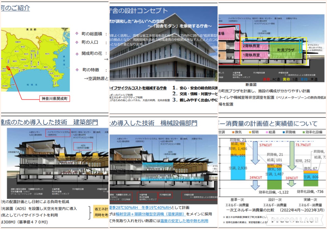 ＺＥＢ導入の経緯と課題への対応に関する資料