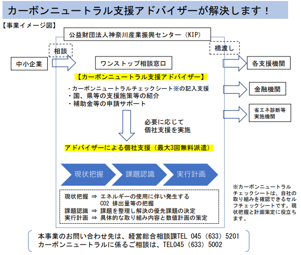 カーボンニュートラル支援内容を記した資料