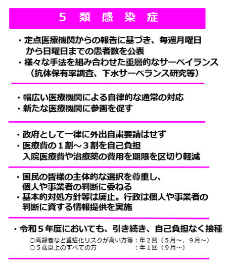 5類感染症の案内