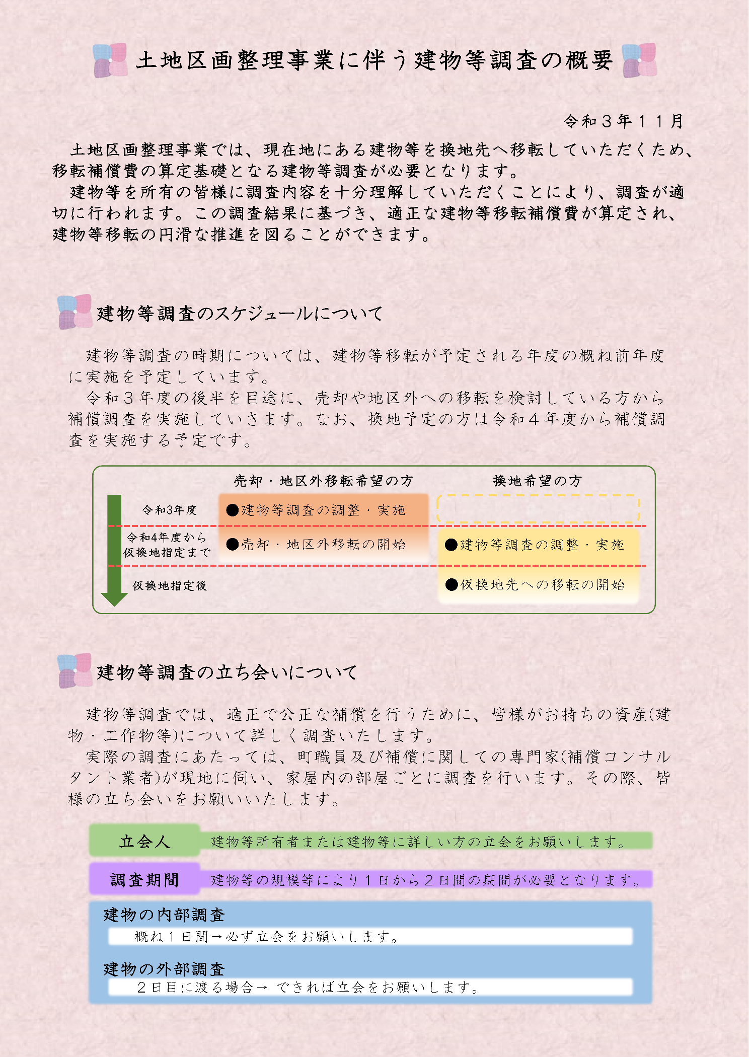 「土地区画整理事業に伴う建物等調査の概要」