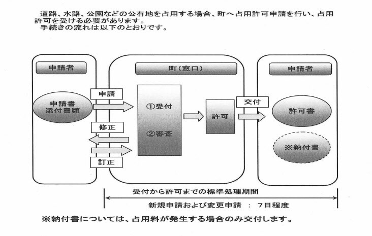 フローチャート図