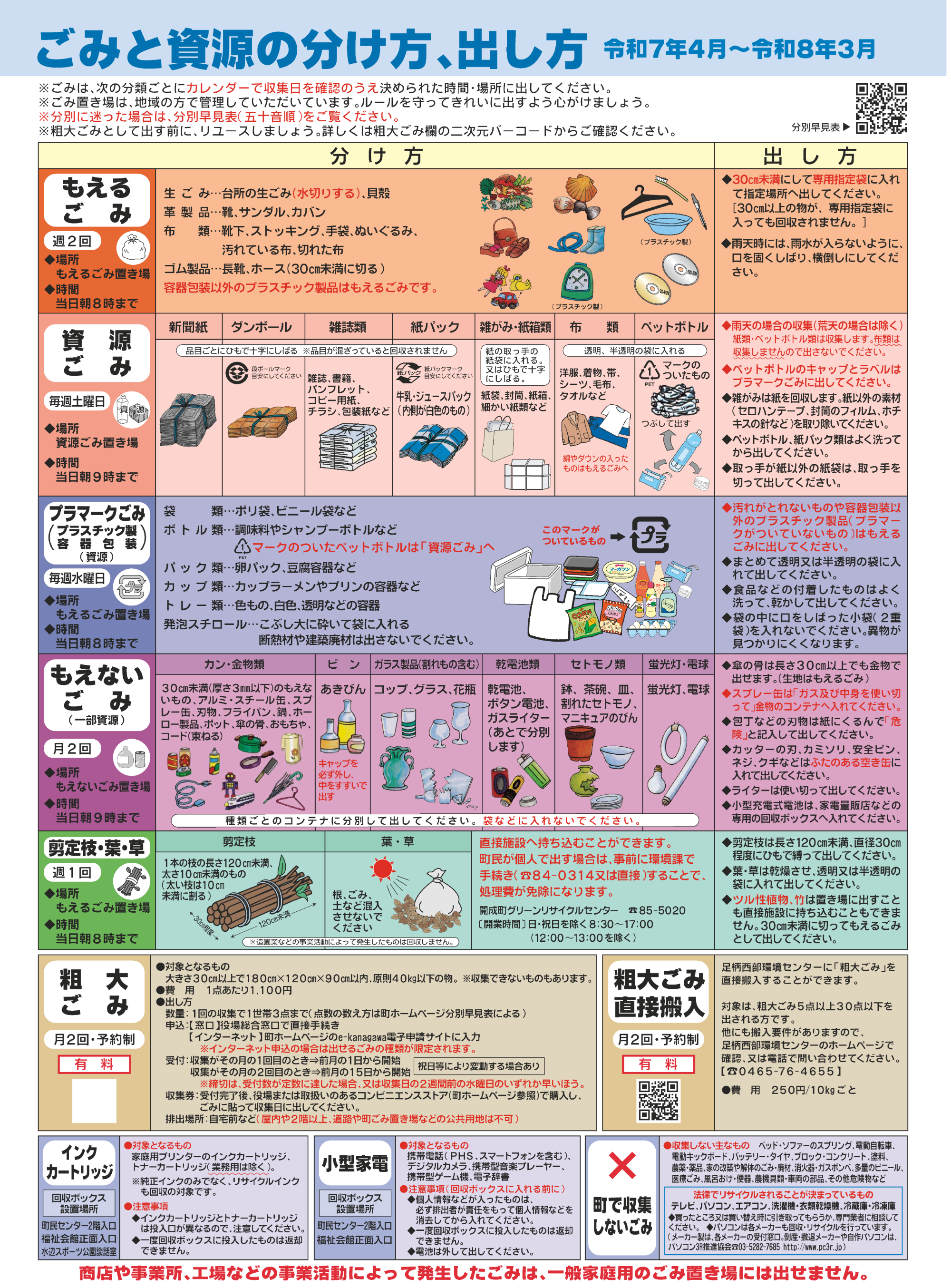 ごみと資源の分け方、出し方の一覧表